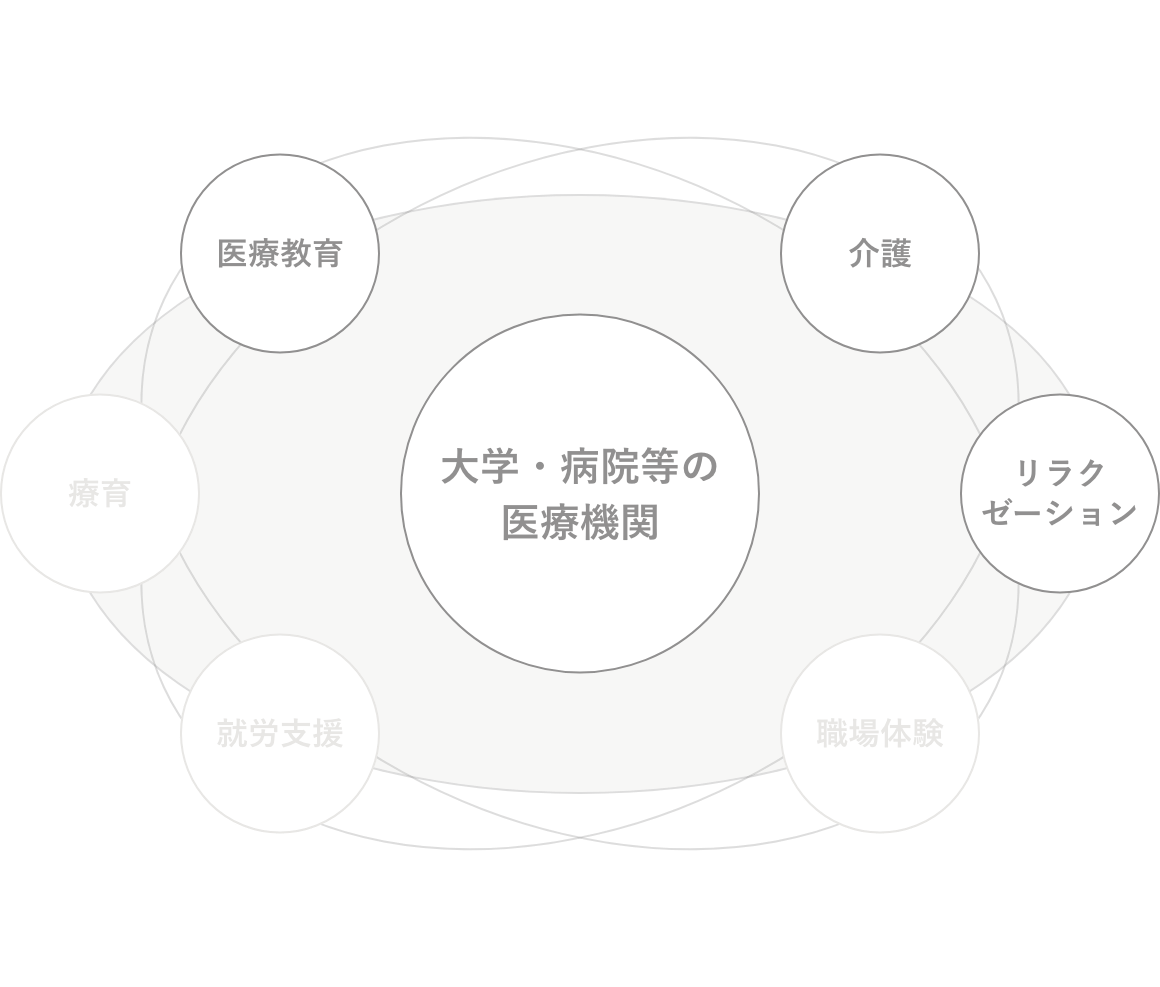 総合力の高い医療機関に